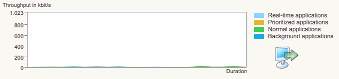 My home router, what's it doing? I've got no idea.