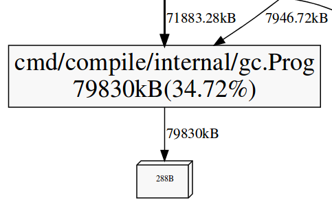 Memory Profile
